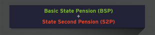 Basic State Pension & State Second Pension