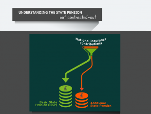 Contracted-out diagram with Additional State Pension