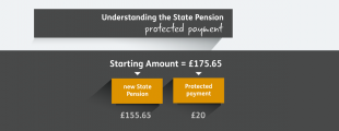 Understanding the State Pension - Protected Payment